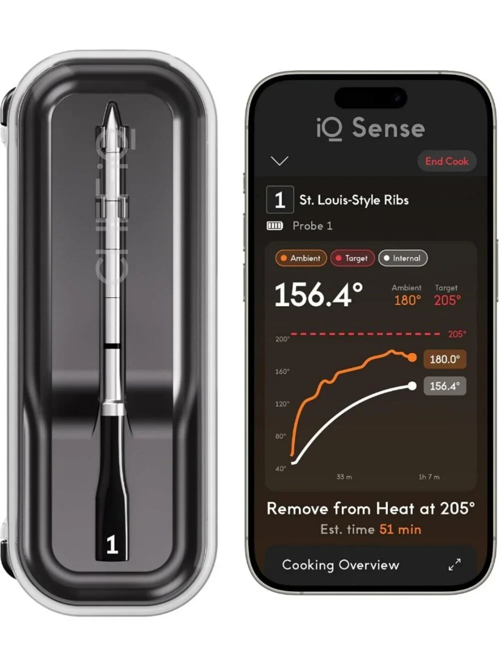 Smart Wireless Meat Thermometer | Ultra-Thin Probe | 1000°F Heat Safe | BBQ